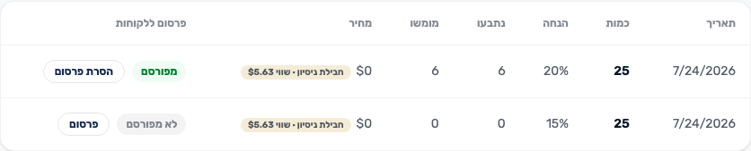 טבלת החבילות בדשבורד שלכם — סטטוס פרסום, נתבע, מומש ומחיר